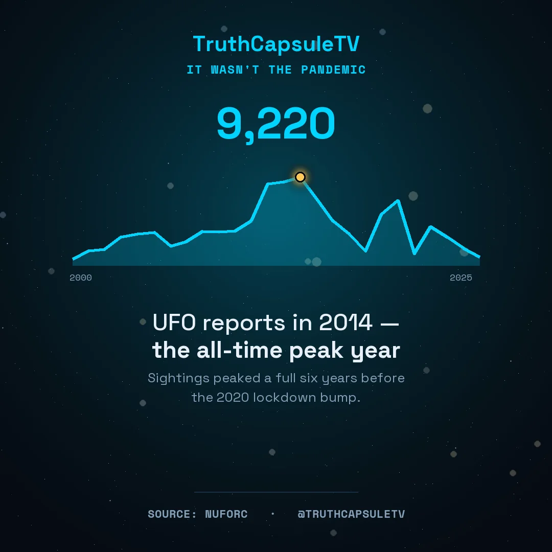 2014 — the real peak year — TruthCapsuleTV social card